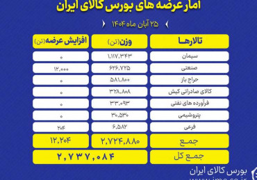 بورس کالا امروز میزبان چه عرضه‌هایی است؟