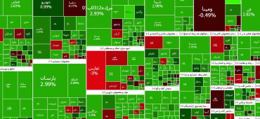 گزارش بازار بورس 3 بهمن 1403